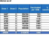 Shadow Minister's concern as Wales continues to fall behind in delivery of Covid-19 vaccine