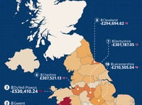 Powys ranked top three for money lost in dating scams