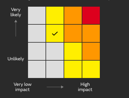 Met Office warning impact matrix