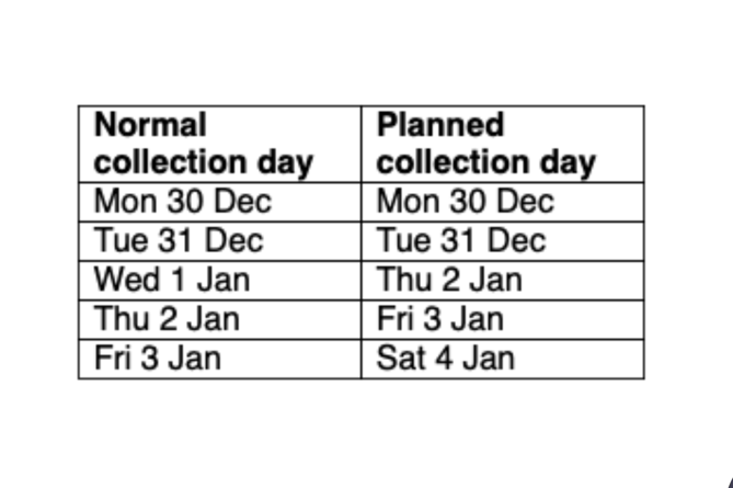 New Year waste and recycling collections in Powys